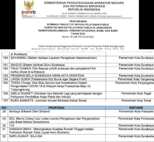 2 Inovasi Disdukcapil Surakarta Masuk Nominasi Finalis TOP Inovasi