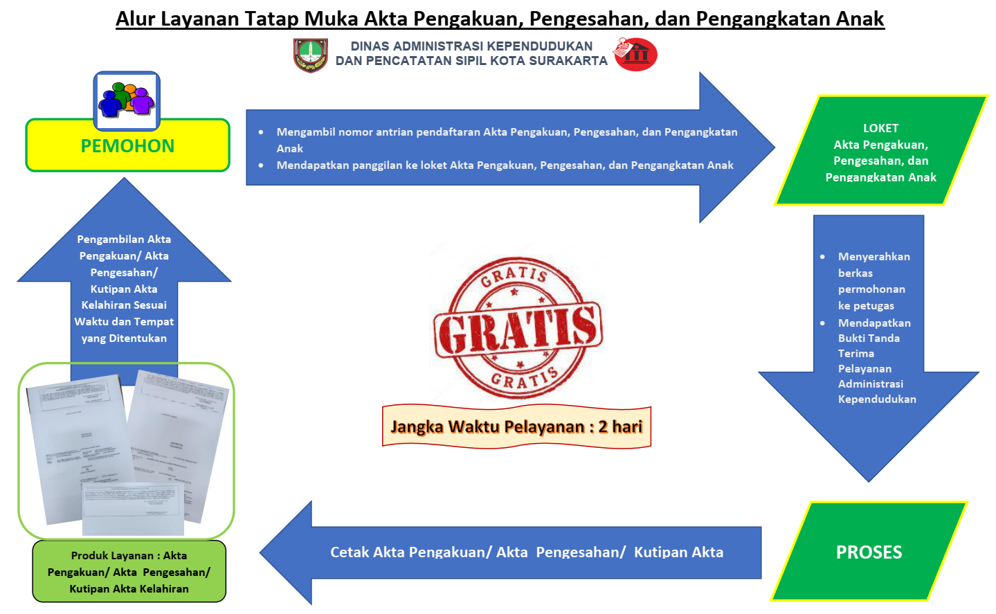 Persyaratan Dan Mekanisme Pelayanan Akta Pengakuan Pangangkatan Dan ...