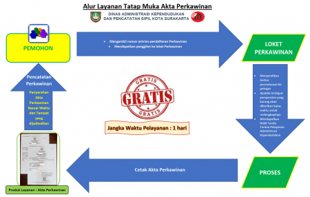 Persyaratan Dan Mekanisme Pelayanan Akta Perkawinan – Disdukcapil Kota ...