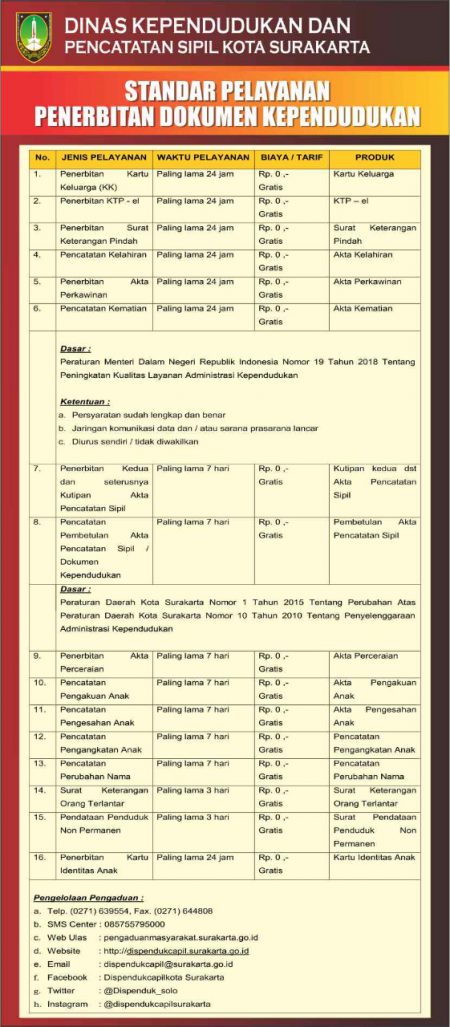 Standar Pelayanan Penerbitan Dokumen Kependudukan - Dispendukcapil ...